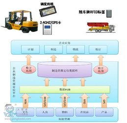 数据驱动的智能制造 三一重工18号智能工厂的软件外包服务实践