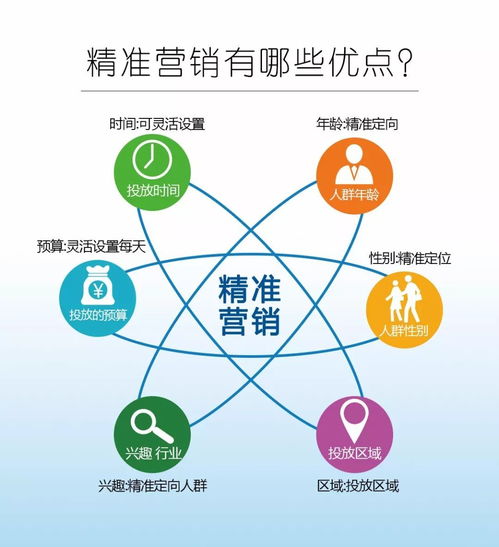 中国未来三年最暴利的行业 互联网数据服务成为两大风口，带动十万人飞升