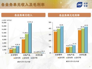 智能手机时代下互联网数据中心与软件外包服务的融合发展——以199it为例