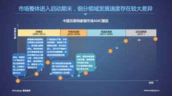 易观国际CEO于扬 以标准化、数据化、智能化，驱动装修行业迈入2.0时代