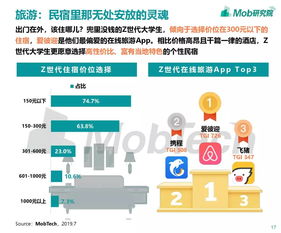 互联网大数据下的Z世代大学生图鉴 软件外包服务的机遇与挑战