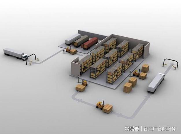 如何客观地评价电商仓储外包服务